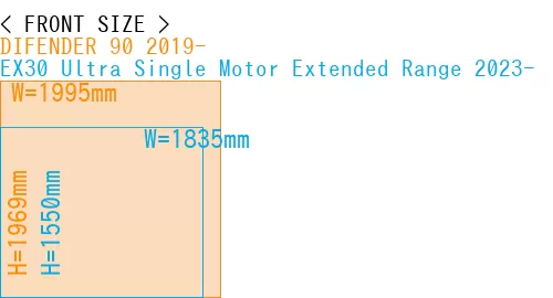 #DIFENDER 90 2019- + EX30 Ultra Single Motor Extended Range 2023-